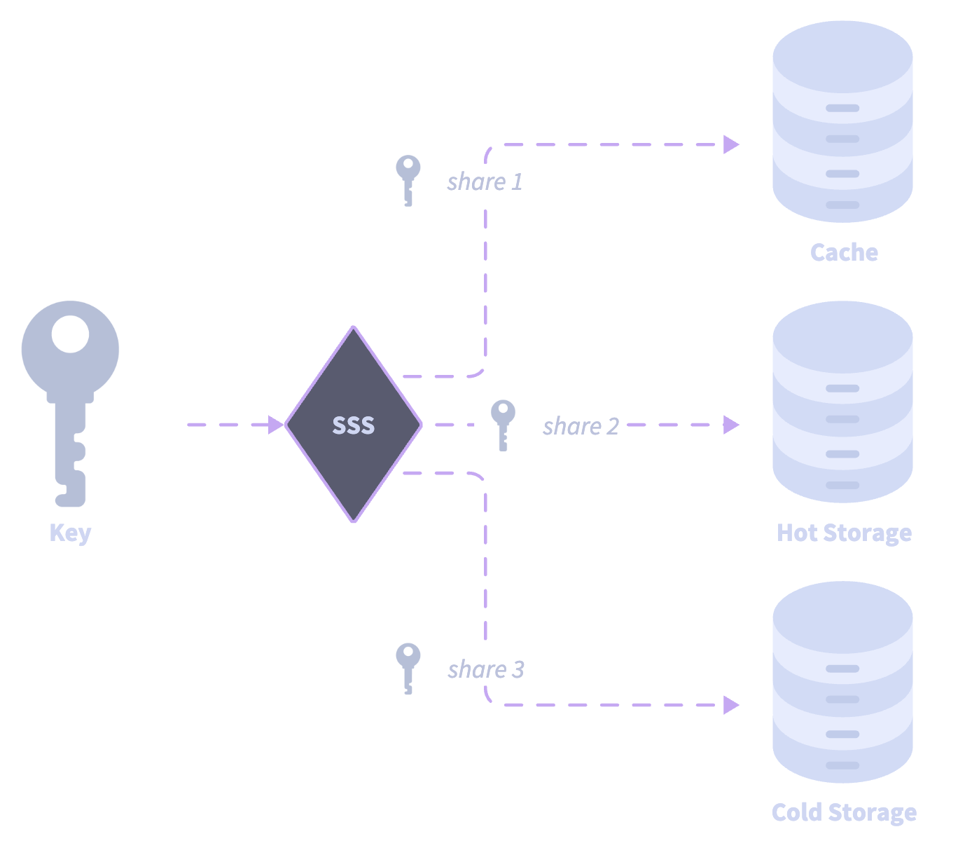 shamir-secret-sharing